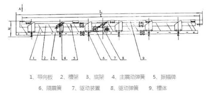 SCG長(zhǎng)距離高溫物料振動(dòng)輸送機(jī)結(jié)構(gòu)簡(jiǎn)圖-河南振江機(jī)械